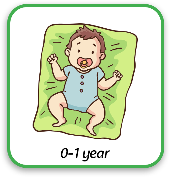 0-1 Year